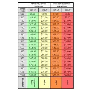 REASONABLE OFFER CHART [PLEASE REVIEW B4 OFFERING]